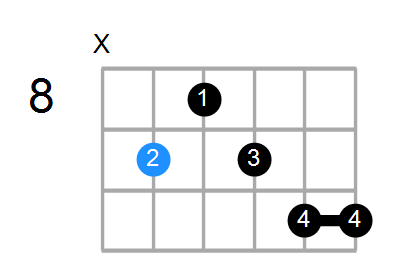 F#aug7#9 Chord